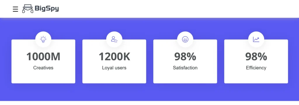 BigSpy  Advertising Data Volume