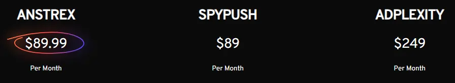 Anstrax push-only plan