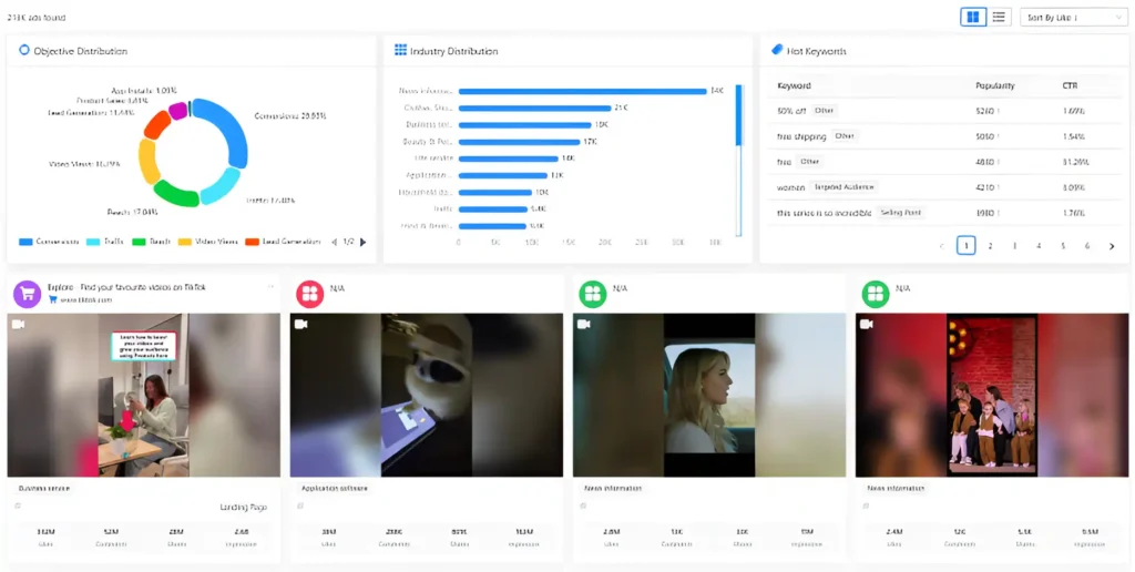 Ad Creatives Insights and Analysis with BigSpy
