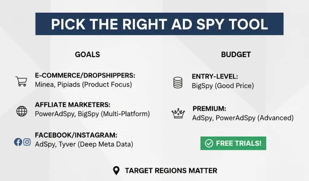 Pick the Right Ad Spy Tool