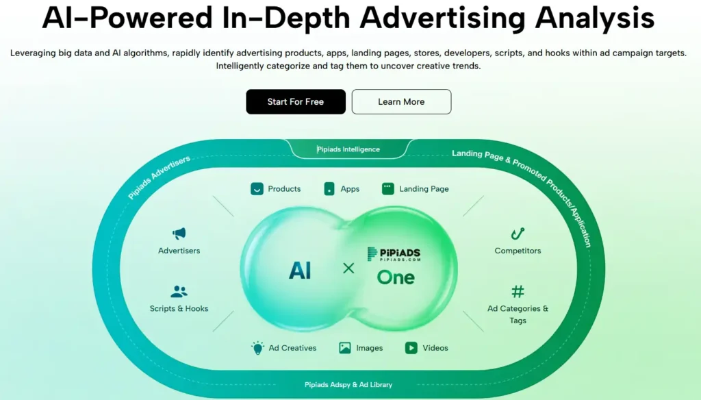 PiPiADS landing page analysis